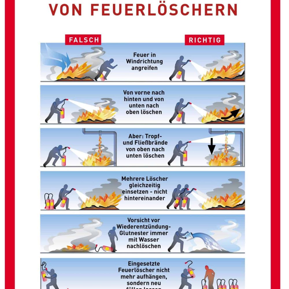 BMI_Feuerlöscher_Anwendung